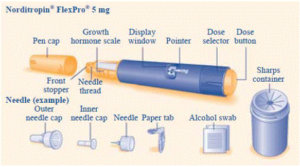 How to properly use Norditropin flexpro pen